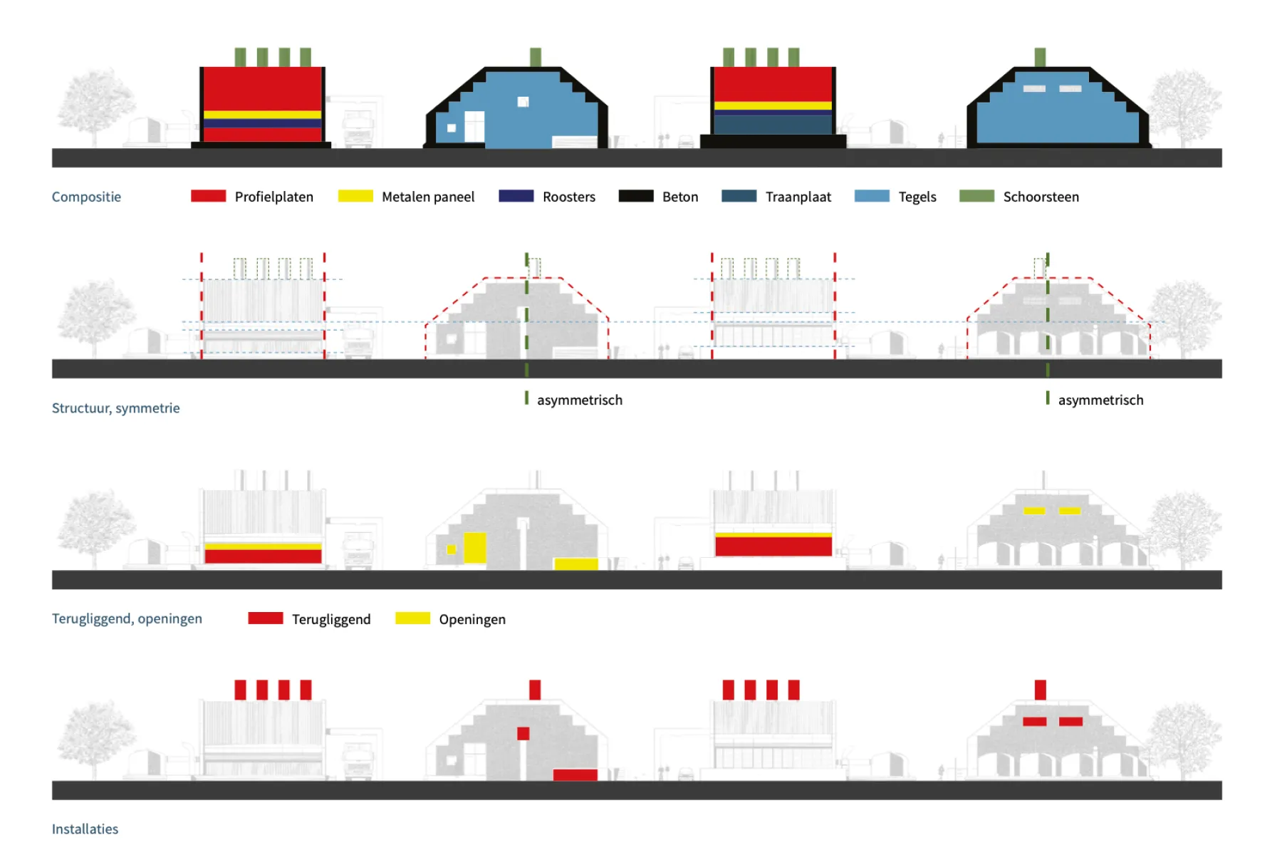 Gevelanalyse van het pompstation, vorm en accenten